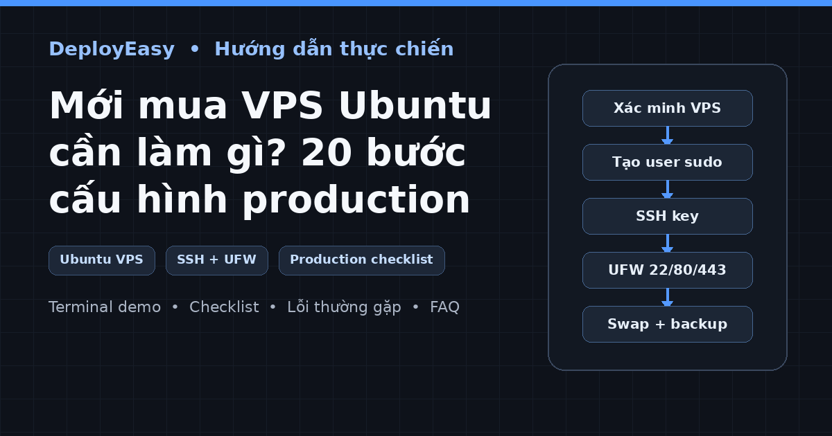 Checklist cấu hình VPS Ubuntu mới với SSH key, UFW và monitoring