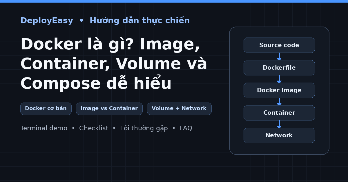 Giải thích Docker image, container, network và volume