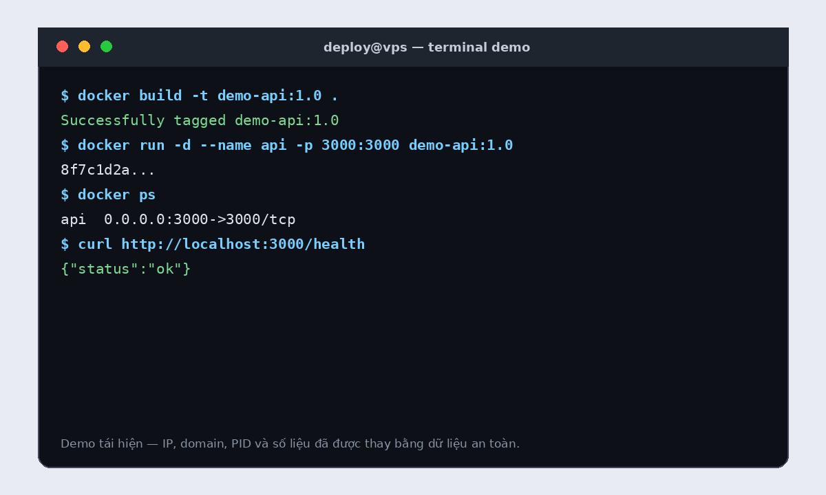 Terminal demo cho Docker là gì