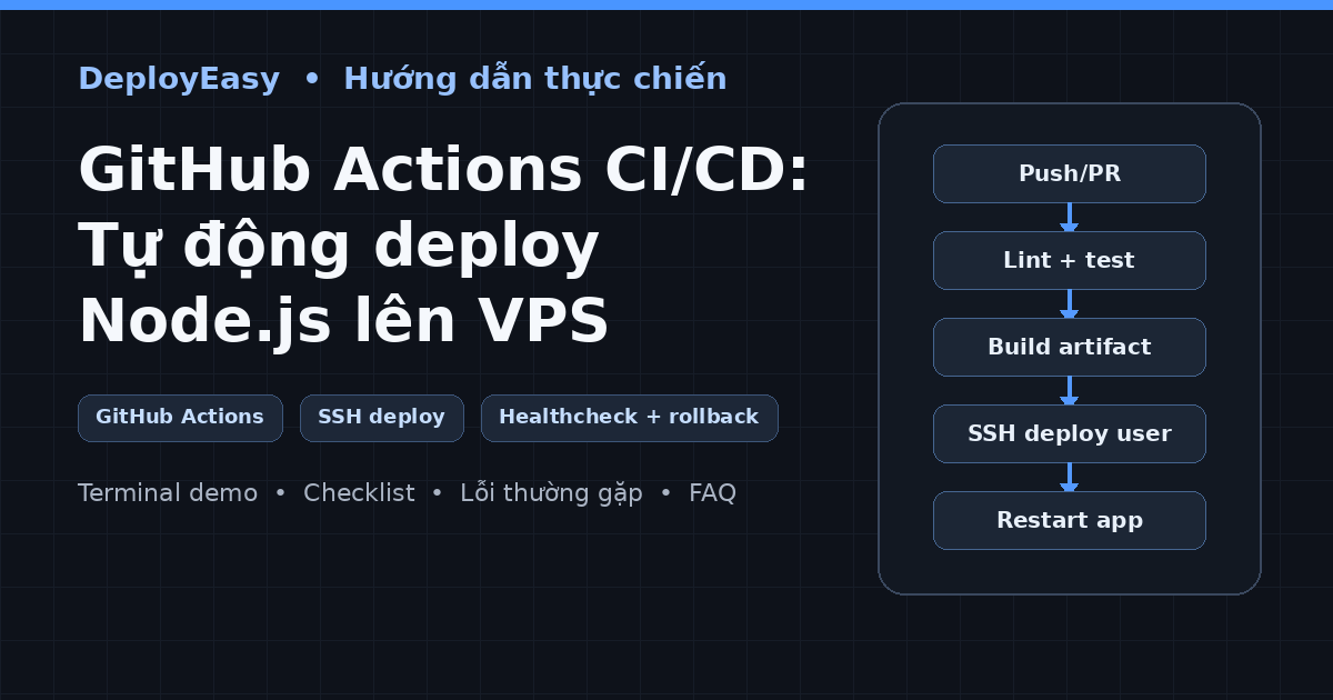 Pipeline GitHub Actions CI CD tự động deploy Node.js lên VPS