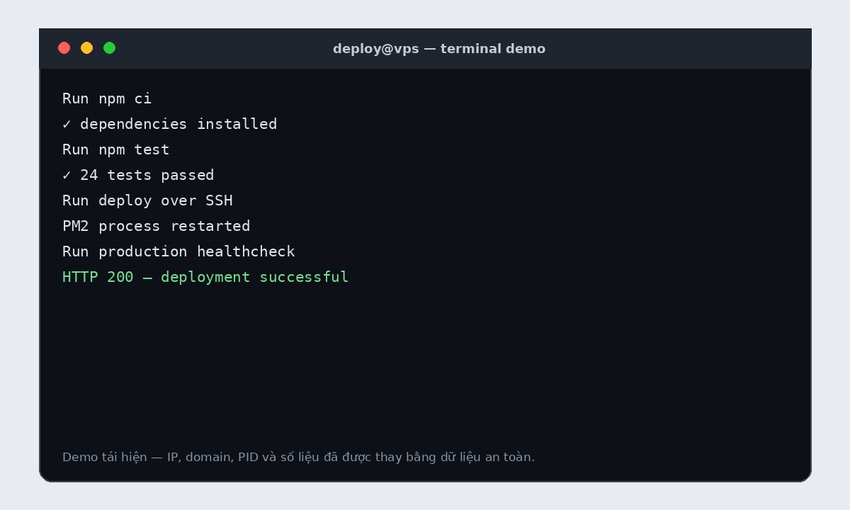 Terminal demo cho GitHub Actions deploy VPS