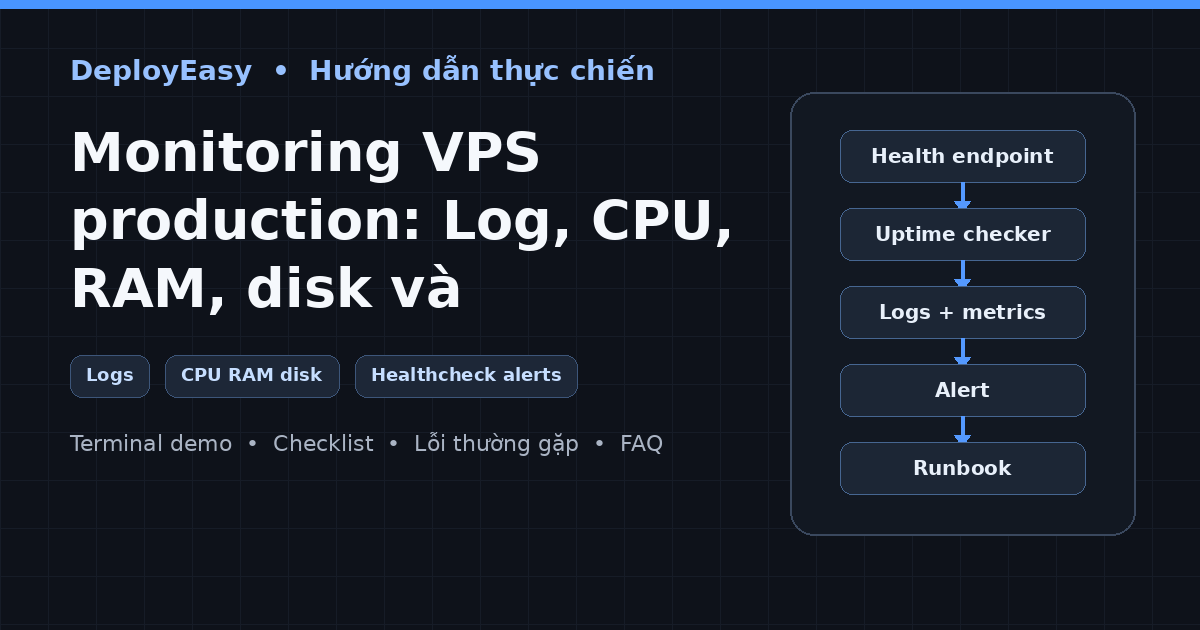 Dashboard terminal monitoring log CPU RAM disk và healthcheck VPS
