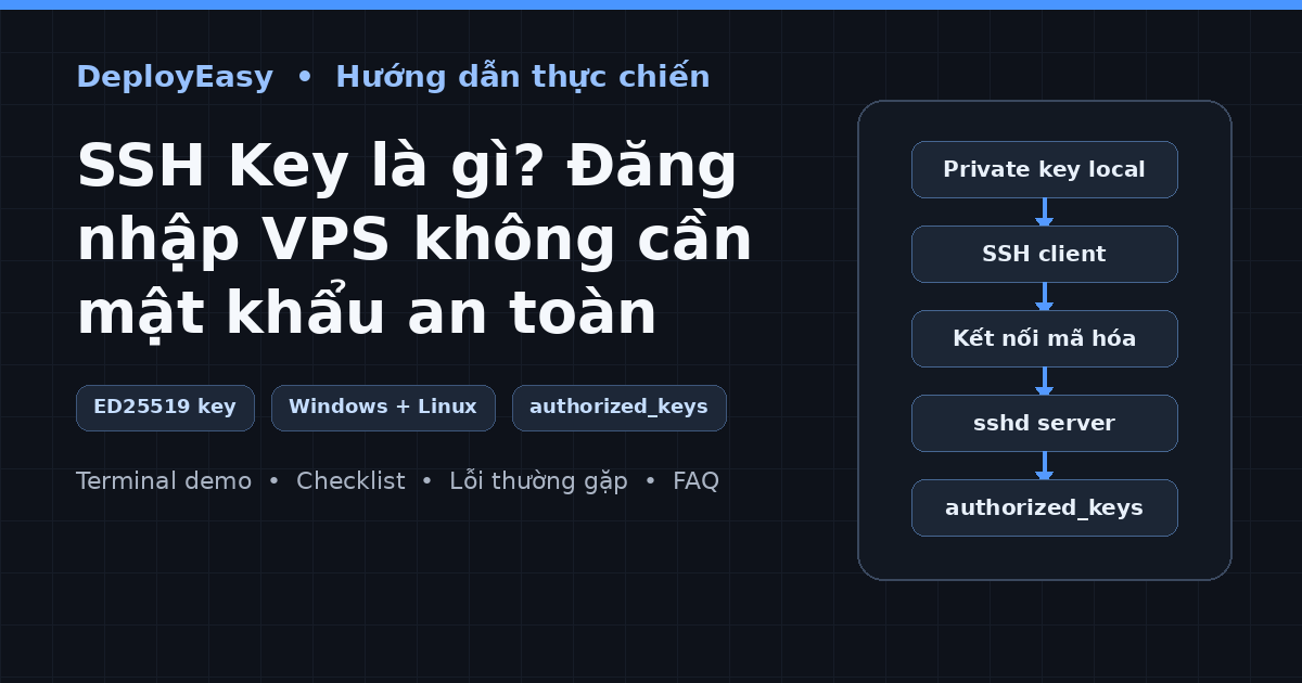 Cách SSH key xác thực đăng nhập VPS không cần mật khẩu