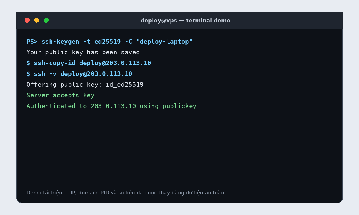 Terminal demo cho SSH Key là gì